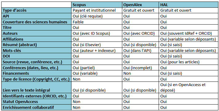 Comparatif métadonnées